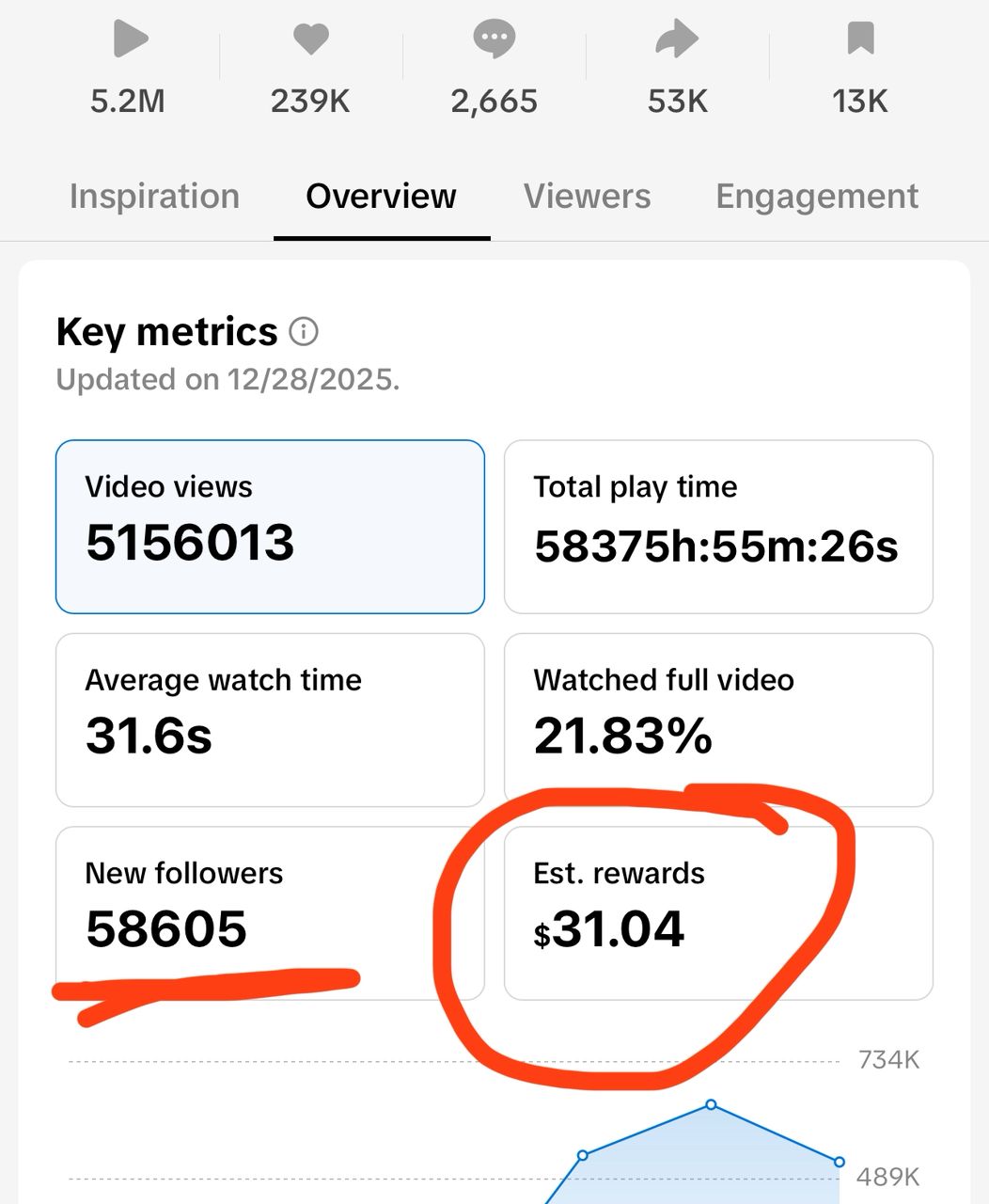 Tiktok $31 on a Video